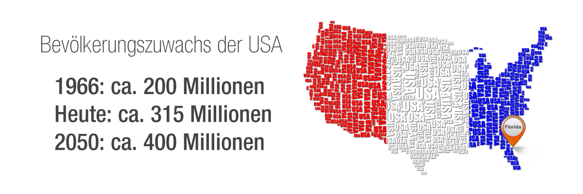 Estados Unidos en su conjunto también crece, de unos 200 millones de habitantes en 1966 a los 400 millones previstos para 2050.